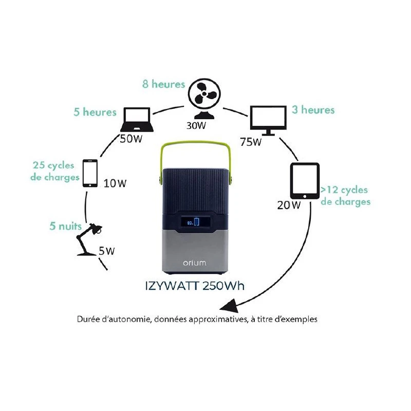 ORIUM Izywatt 250 Wh 4 ORIUM Izywatt 250 Wh – Image 2