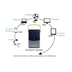ORIUM IZYWATT 250 + Panneau Solaire 50W 11 ORIUM IZYWATT 250 + Panneau Solaire 50W -Camping Moderne Boutique orium izywatt 250 panneau solaire 50w 4