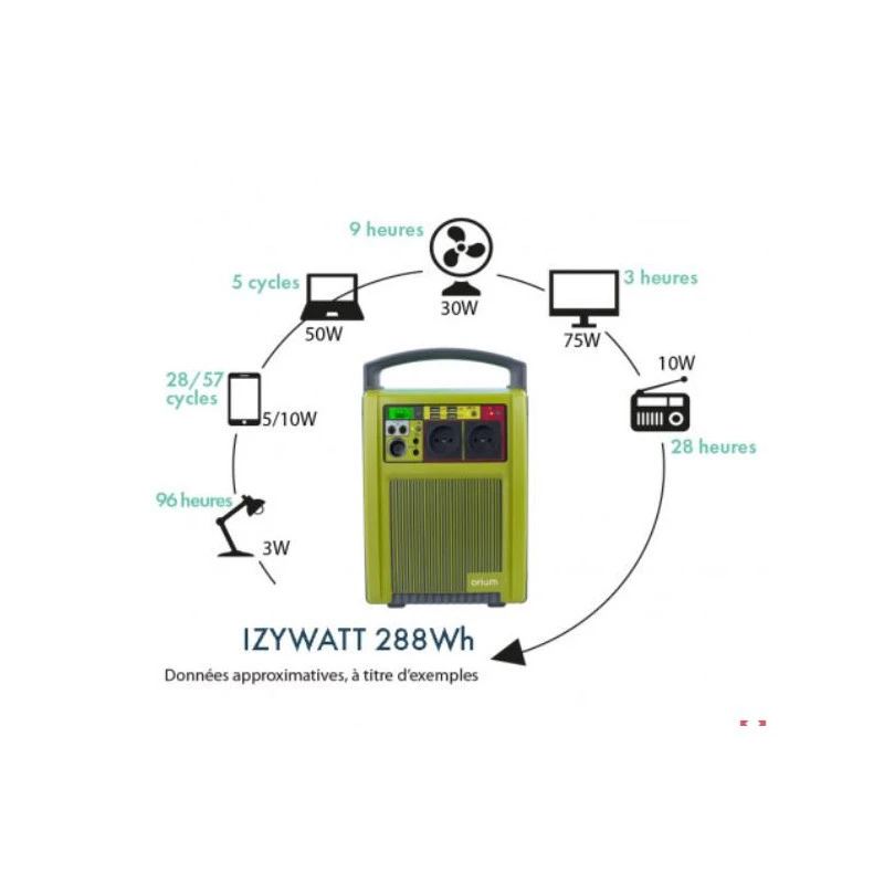 ORIUM Izywatt 288 Wh 5 ORIUM Izywatt 288 Wh – Image 3