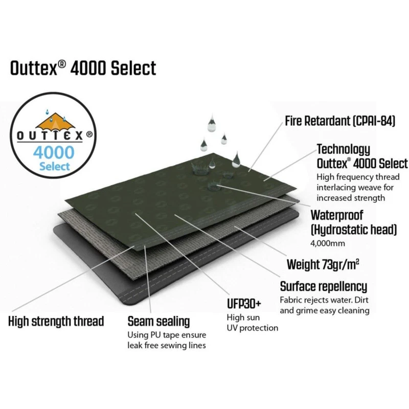 OUTWELL Brichdale 6PA 9 OUTWELL Brichdale 6PA – Image 7