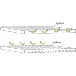 OUTWELL Dreamboat Single 12 Cm 10 OUTWELL Dreamboat Single 12 Cm -Camping Moderne Boutique outwell dreamboat single 12 cm 3