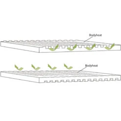 OUTWELL Dreamboat Single 16 Cm -Camping Moderne Boutique outwell dreamboat single 16 cm 3