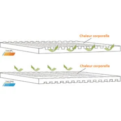 OUTWELL Dreamboat Single 7,5 Cm 11 OUTWELL Dreamboat Single 7,5 Cm -Camping Moderne Boutique outwell dreamboat single 7 5 cm 4