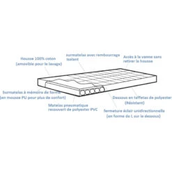 OUTWELL Wonderland + Mémoire De Forme -Camping Moderne Boutique outwell wonderland 2